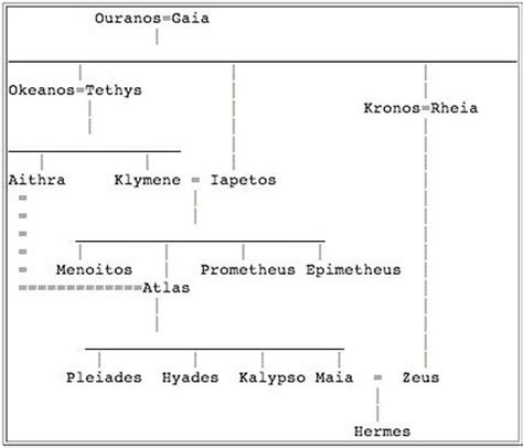 hermes niderheid|hermes family tree greece.